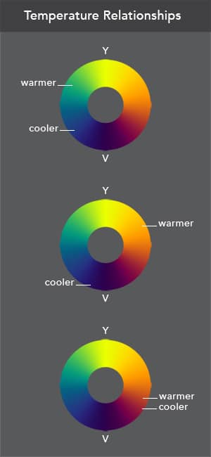 Relative Color Temperatures - Thomas Jefferson Kitts