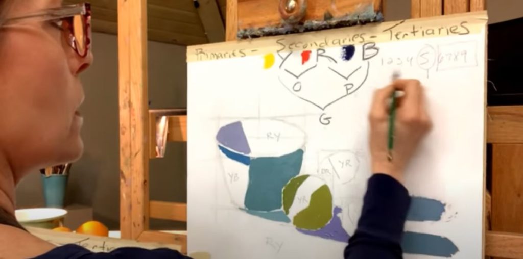 What Is Color Relativity? - OutdoorPainter